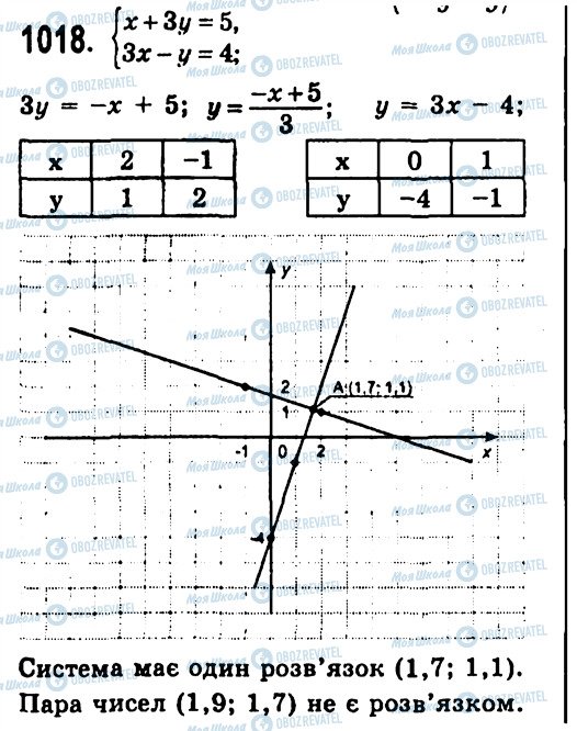 ГДЗ Алгебра 7 клас сторінка 1018