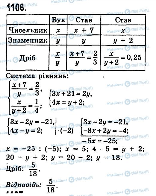 ГДЗ Алгебра 7 клас сторінка 1106