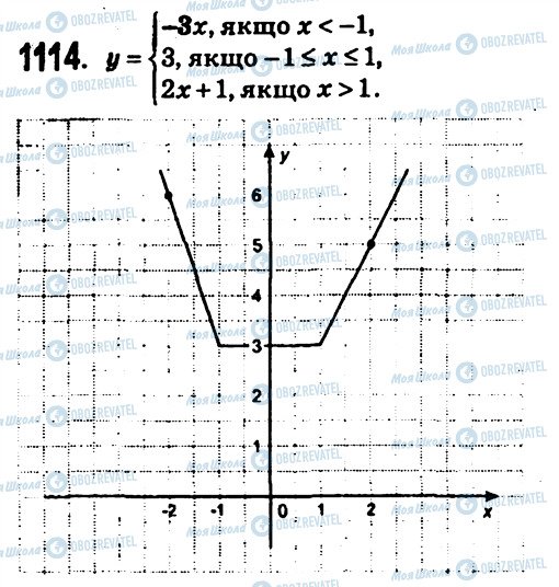 ГДЗ Алгебра 7 клас сторінка 1114