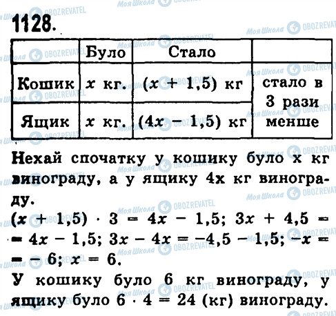 ГДЗ Алгебра 7 клас сторінка 1128