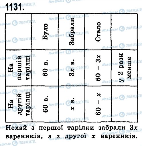 ГДЗ Алгебра 7 клас сторінка 1131