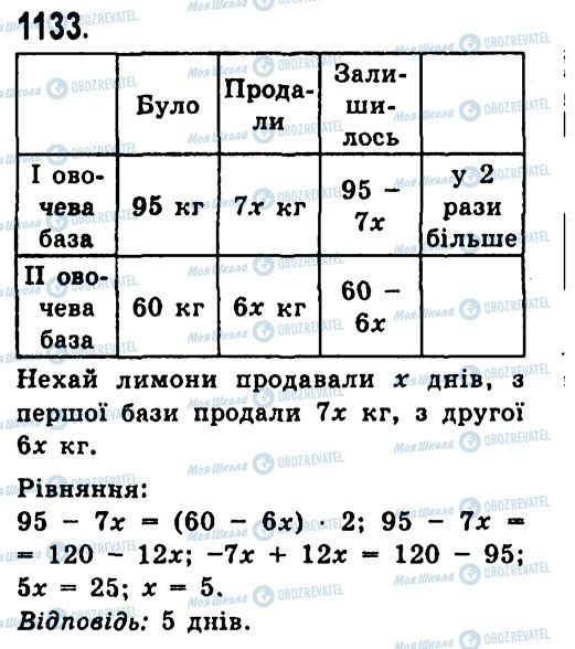 ГДЗ Алгебра 7 клас сторінка 1133