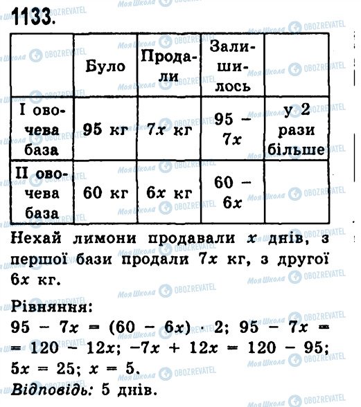 ГДЗ Алгебра 7 класс страница 1133