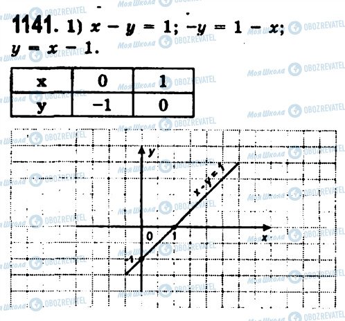 ГДЗ Алгебра 7 клас сторінка 1141