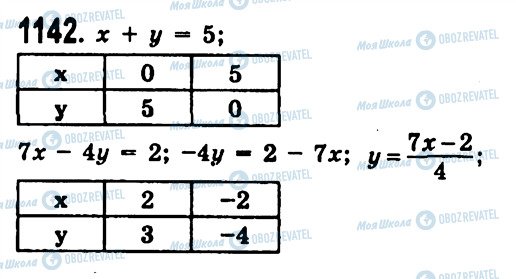 ГДЗ Алгебра 7 клас сторінка 1142