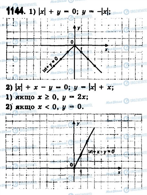 ГДЗ Алгебра 7 класс страница 1144