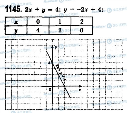 ГДЗ Алгебра 7 класс страница 1145