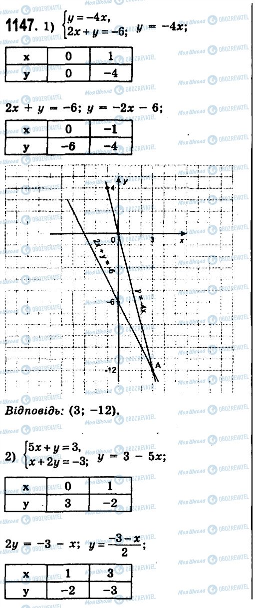 ГДЗ Алгебра 7 класс страница 1147