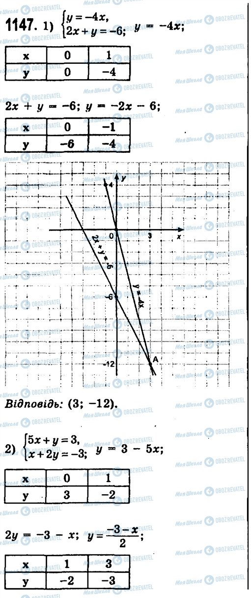 ГДЗ Алгебра 7 класс страница 1147