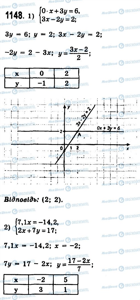 ГДЗ Алгебра 7 клас сторінка 1148