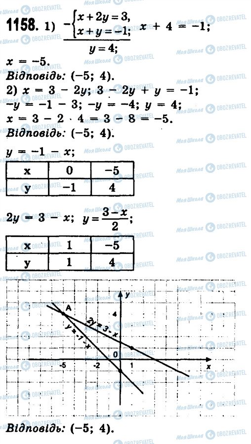 ГДЗ Алгебра 7 класс страница 1158