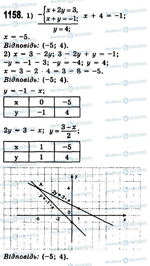 ГДЗ Алгебра 7 клас сторінка 1158