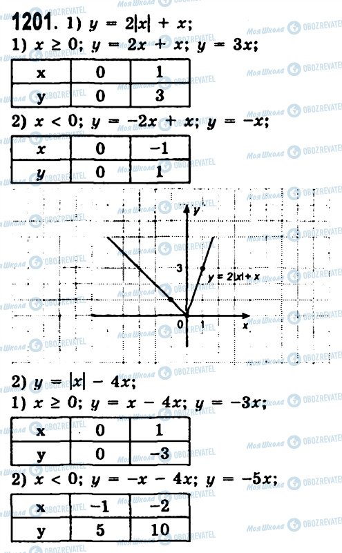 ГДЗ Алгебра 7 класс страница 1201