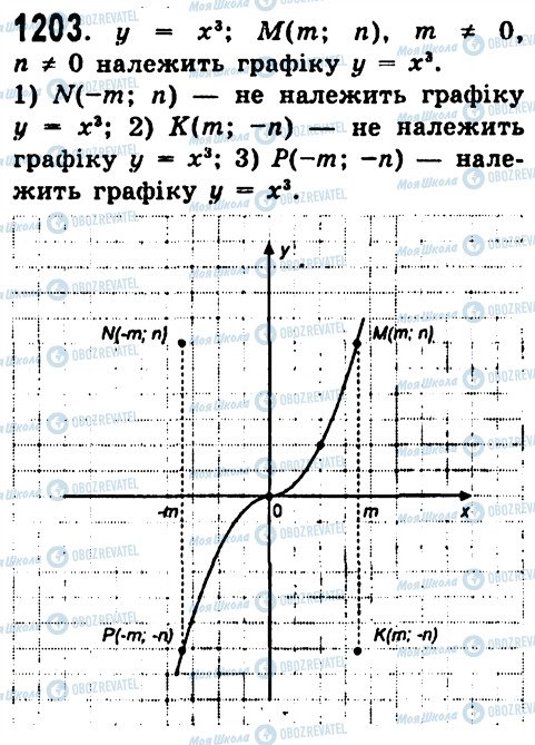 ГДЗ Алгебра 7 клас сторінка 1203