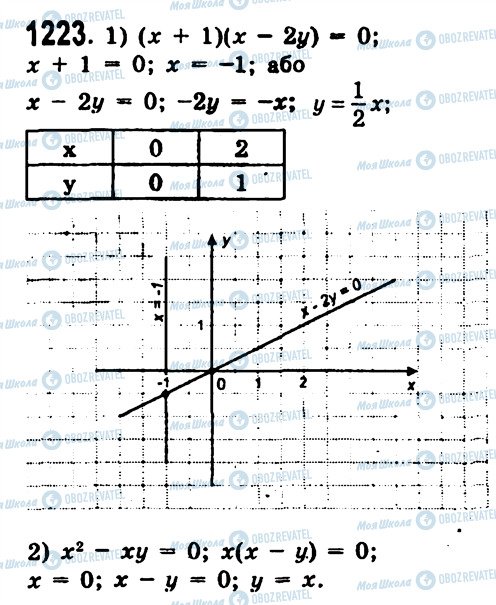 ГДЗ Алгебра 7 клас сторінка 1223