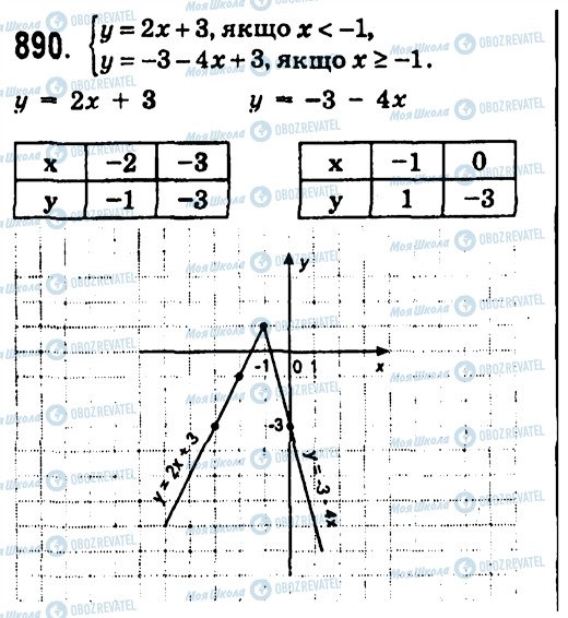 ГДЗ Алгебра 7 клас сторінка 890