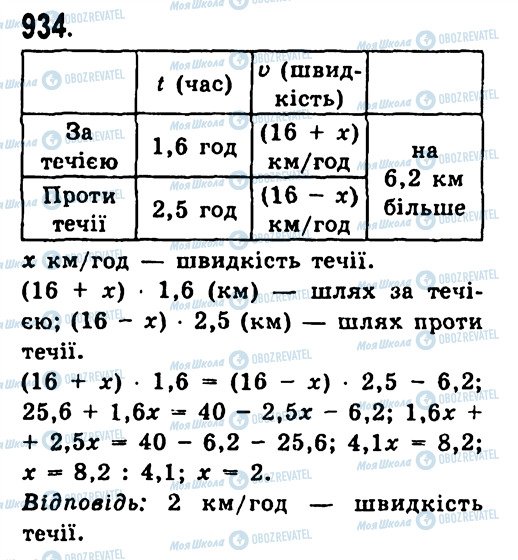 ГДЗ Алгебра 7 клас сторінка 934
