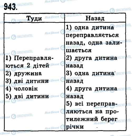 ГДЗ Алгебра 7 класс страница 943