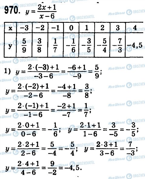 ГДЗ Алгебра 7 клас сторінка 970