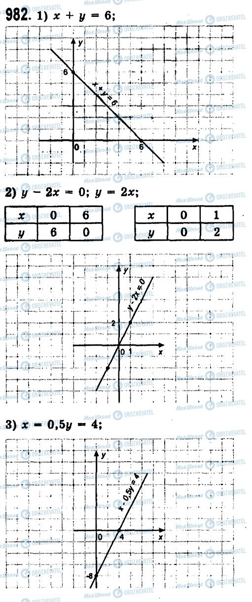 ГДЗ Алгебра 7 клас сторінка 982