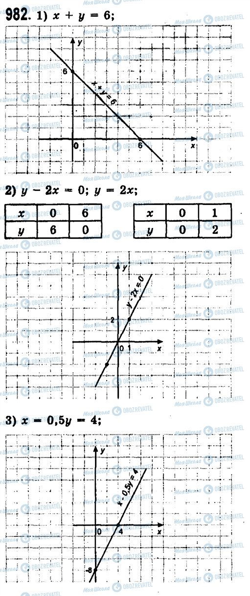 ГДЗ Алгебра 7 класс страница 982