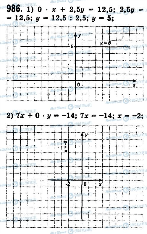 ГДЗ Алгебра 7 класс страница 986
