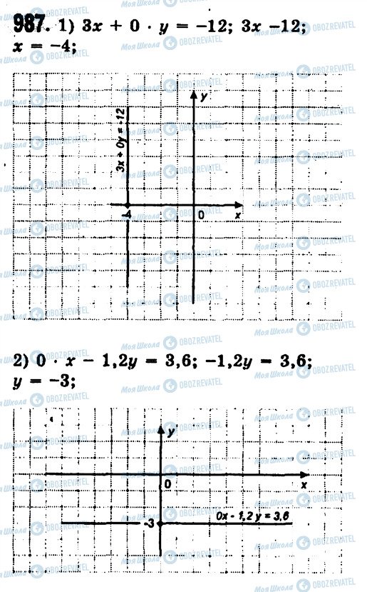 ГДЗ Алгебра 7 класс страница 987