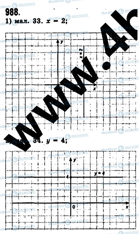 ГДЗ Алгебра 7 класс страница 988
