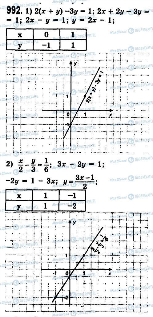 ГДЗ Алгебра 7 класс страница 992