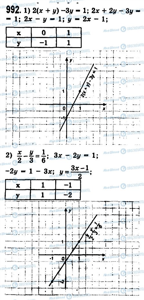 ГДЗ Алгебра 7 клас сторінка 992