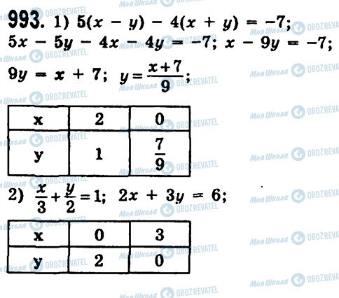 ГДЗ Алгебра 7 клас сторінка 993