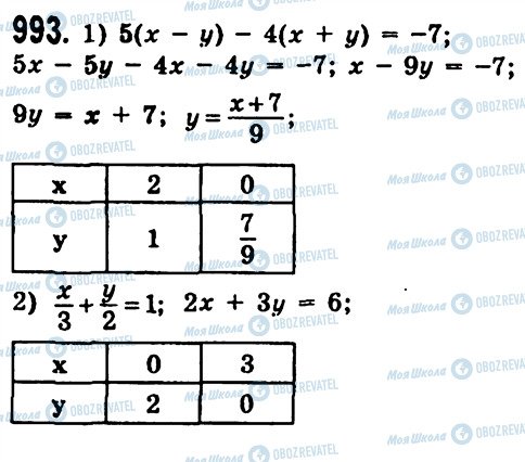ГДЗ Алгебра 7 класс страница 993