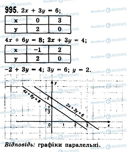 ГДЗ Алгебра 7 клас сторінка 995