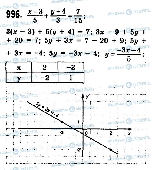 ГДЗ Алгебра 7 клас сторінка 996