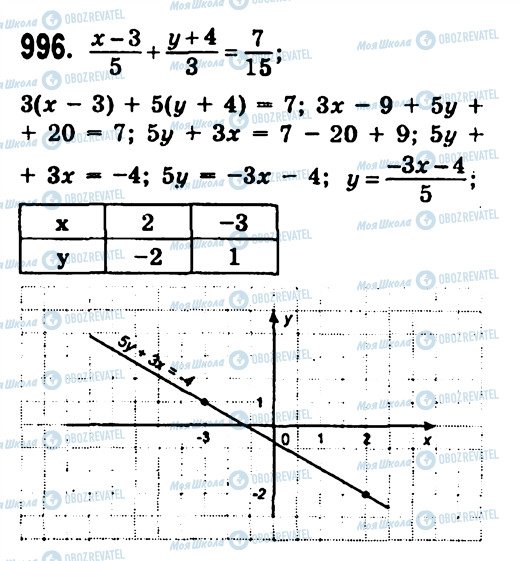 ГДЗ Алгебра 7 класс страница 996