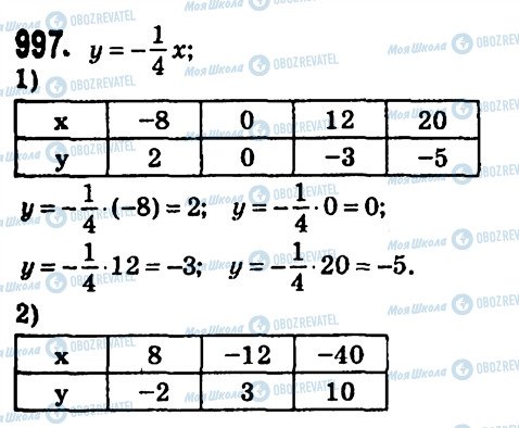 ГДЗ Алгебра 7 класс страница 997