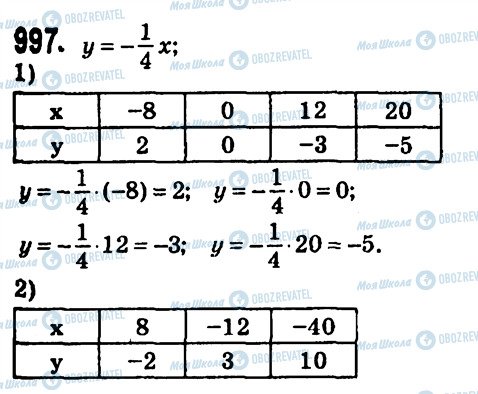 ГДЗ Алгебра 7 клас сторінка 997