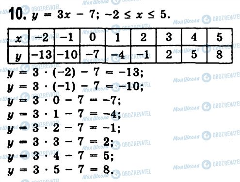 ГДЗ Алгебра 7 класс страница 10