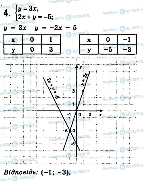 ГДЗ Алгебра 7 класс страница 4