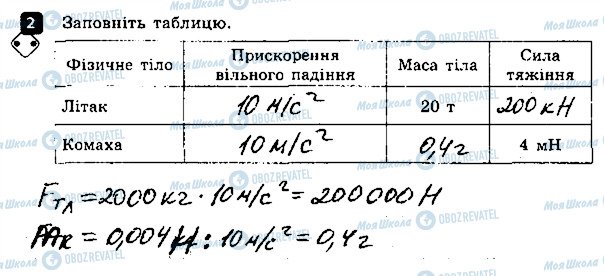 ГДЗ Физика 7 класс страница 2