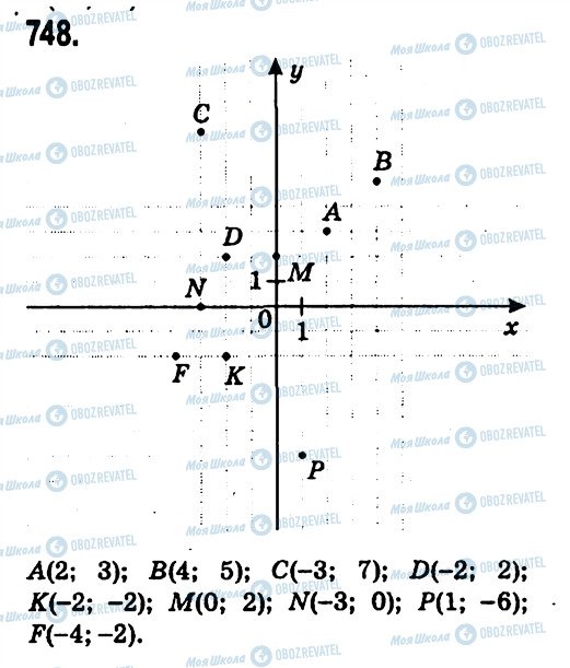 ГДЗ Алгебра 7 класс страница 748