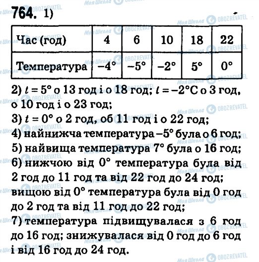 ГДЗ Алгебра 7 клас сторінка 764