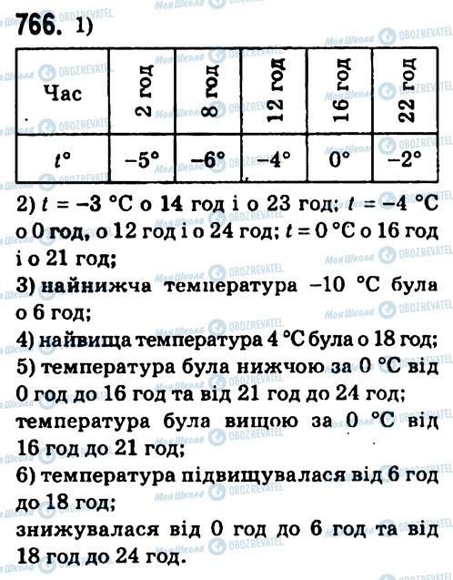 ГДЗ Алгебра 7 клас сторінка 766