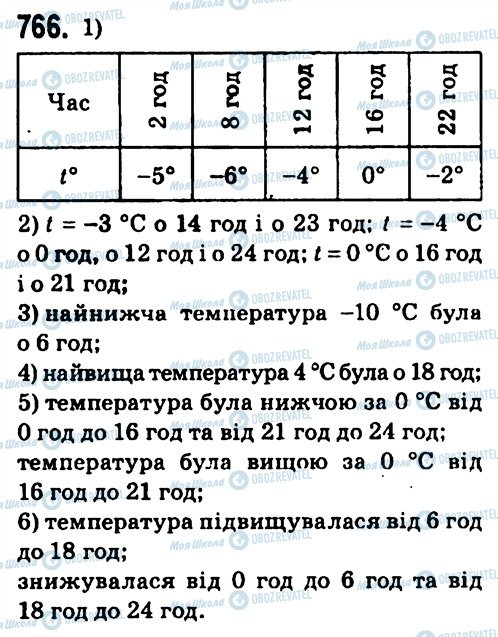 ГДЗ Алгебра 7 клас сторінка 766