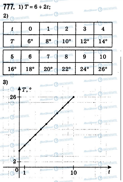 ГДЗ Алгебра 7 клас сторінка 777