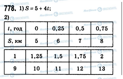 ГДЗ Алгебра 7 клас сторінка 778