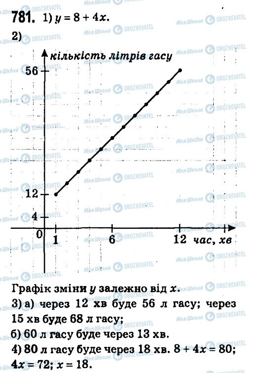 ГДЗ Алгебра 7 клас сторінка 781