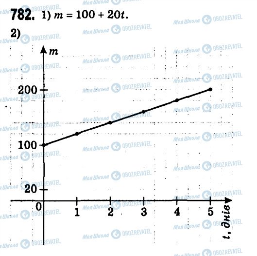 ГДЗ Алгебра 7 клас сторінка 782