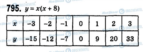 ГДЗ Алгебра 7 клас сторінка 795