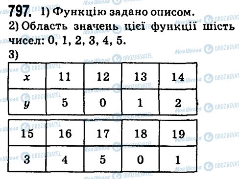 ГДЗ Алгебра 7 класс страница 797